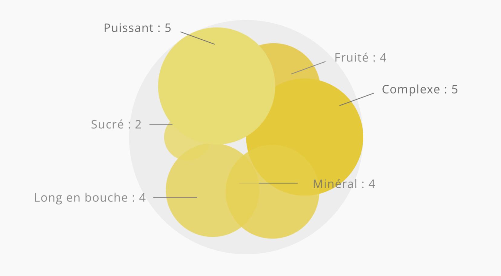 Une nouvelle façon de goûter le vin